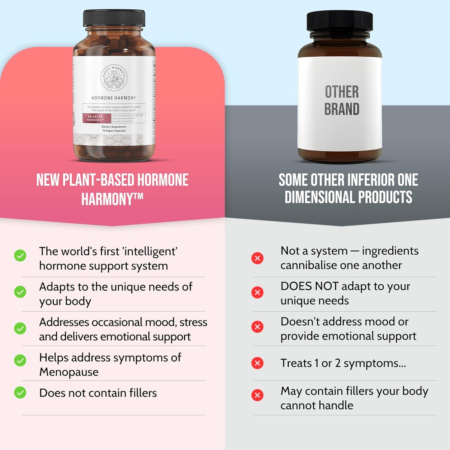 Happy Mammoth Not Available Hormone Harmony Natural Hormonal Support for Women, Relief for Menopause,Perimeno pause,Healthy Hormonal Balance, Hot Flashes.