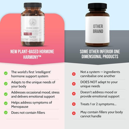 Happy Mammoth Not Available Hormone Harmony Natural Hormonal Support for Women, Relief for Menopause,Perimeno pause,Healthy Hormonal Balance, Hot Flashes.
